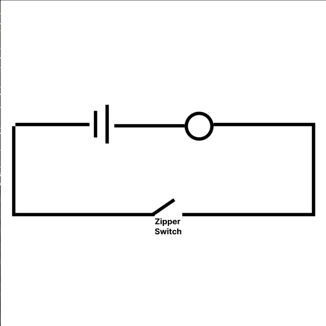 Translating the zipper switch observation into a circuit diagram to analyze its logic.