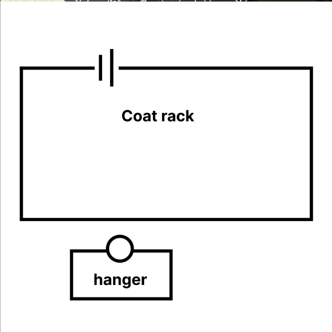 Sketching possible circuit configurations to simulate how the coat rack could function as a switch.