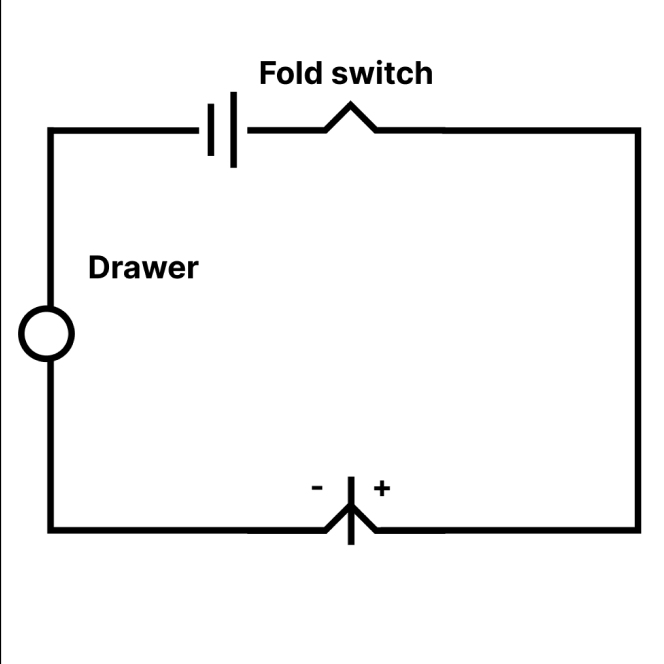 Observing the drawer circuit in its closed state after contact completes the circuit.